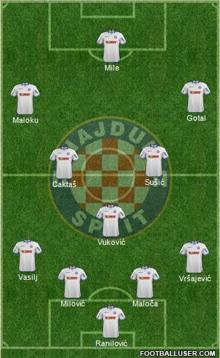 HNK Hajduk Formation 2015