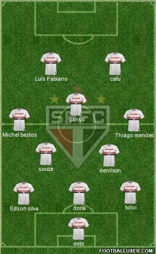 São Paulo FC Formation 2015