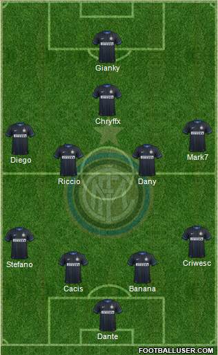 F.C. Internazionale Formation 2015