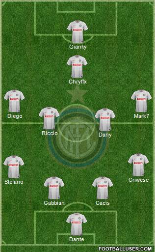 F.C. Internazionale Formation 2015
