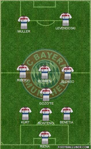 FC Bayern München Formation 2015