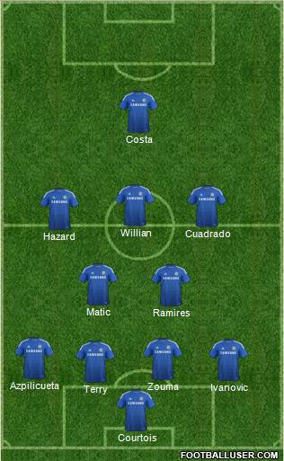 Chelsea Formation 2015