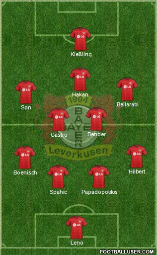 Bayer 04 Leverkusen Formation 2015