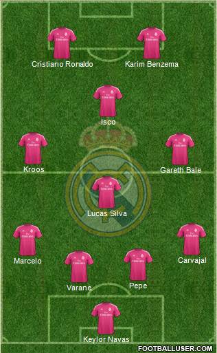 Real Madrid C.F. Formation 2015