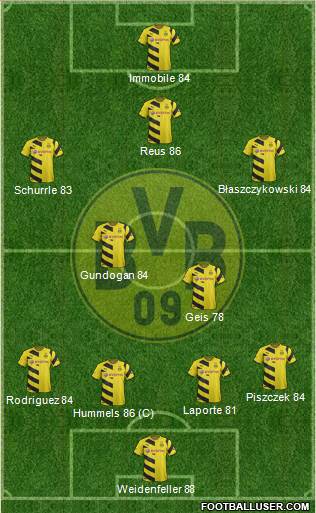 Borussia Dortmund Formation 2015