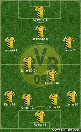 Borussia Dortmund Formation 2015