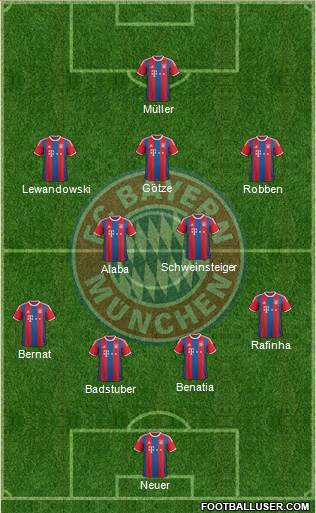 FC Bayern München Formation 2015