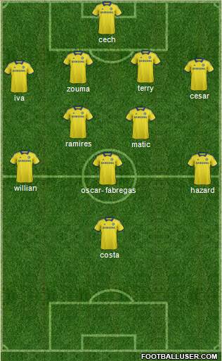 Chelsea Formation 2015