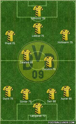 Borussia Dortmund Formation 2015
