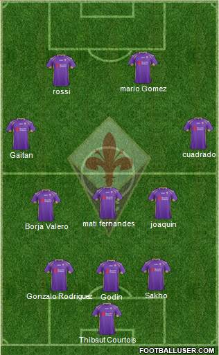 Fiorentina Formation 2015