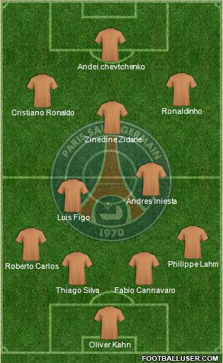 Paris Saint-Germain Formation 2015