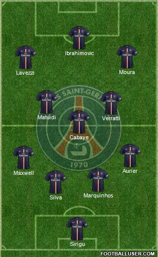Paris Saint-Germain Formation 2015