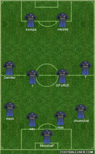Manchester City Formation 2015