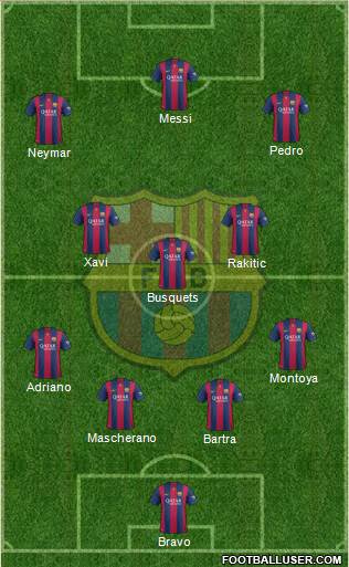 F.C. Barcelona Formation 2015