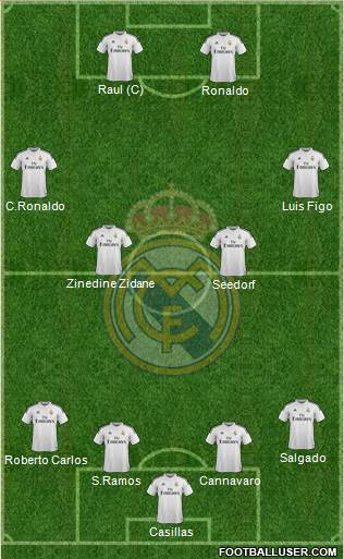 Real Madrid C.F. Formation 2015