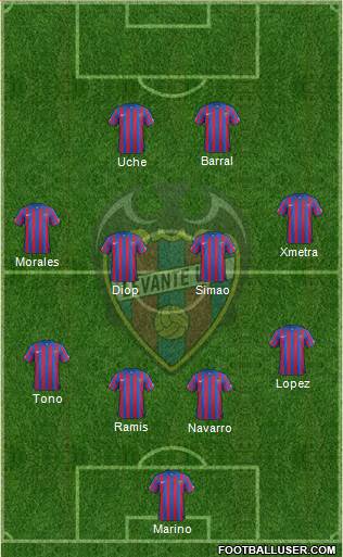 Levante U.D., S.A.D. Formation 2015