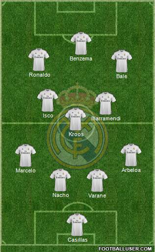 Real Madrid C.F. Formation 2015