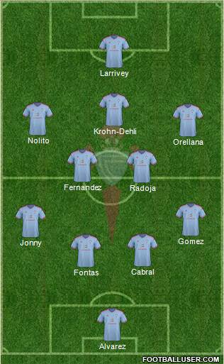 R.C. Celta S.A.D. Formation 2015