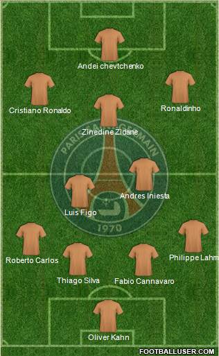 Paris Saint-Germain Formation 2015