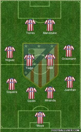 C. Atlético Madrid S.A.D. Formation 2015