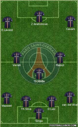 Paris Saint-Germain Formation 2015