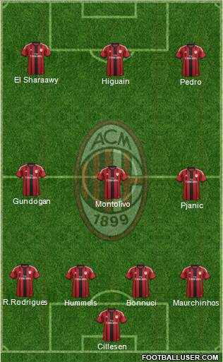 A.C. Milan Formation 2015