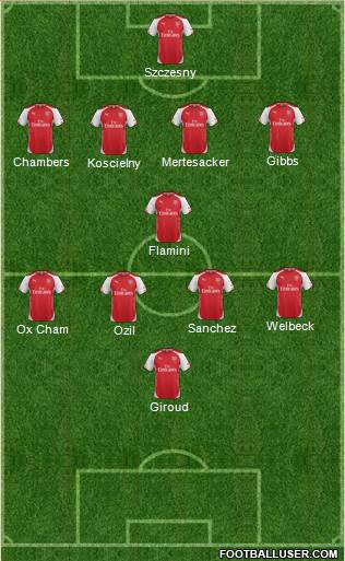 Arsenal Formation 2015