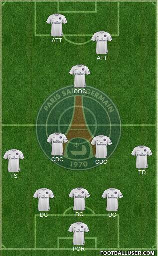 Paris Saint-Germain Formation 2015