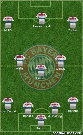 FC Bayern München Formation 2015