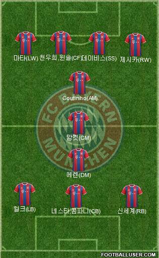 FC Bayern München Formation 2015