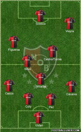 Newell's Old Boys Formation 2015