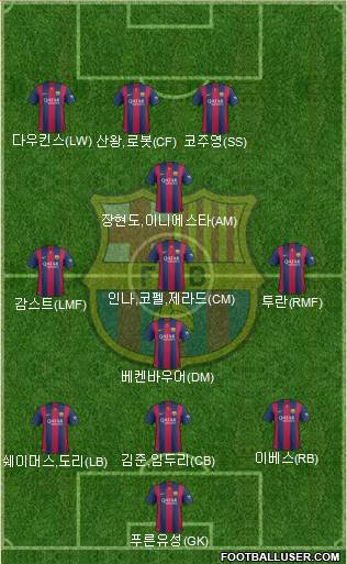 F.C. Barcelona Formation 2015