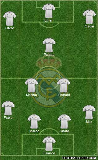 Real Madrid C.F. Formation 2015