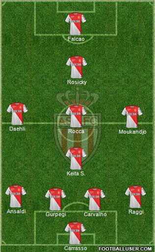 AS Monaco FC Formation 2015