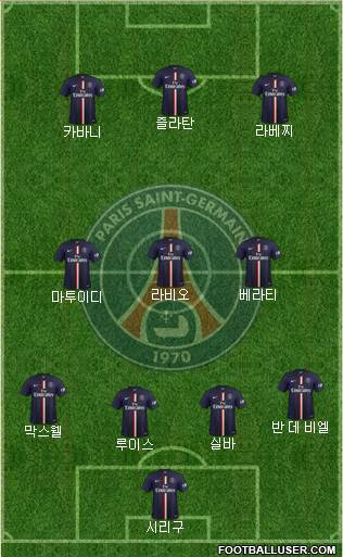 Paris Saint-Germain Formation 2015