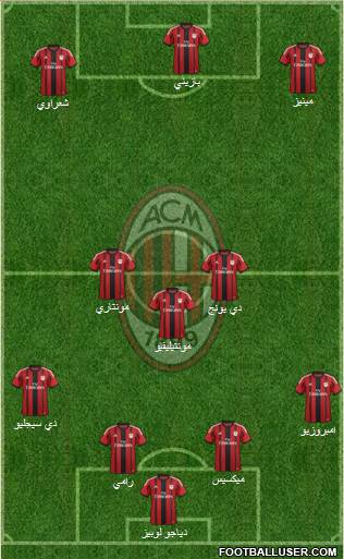 A.C. Milan Formation 2015
