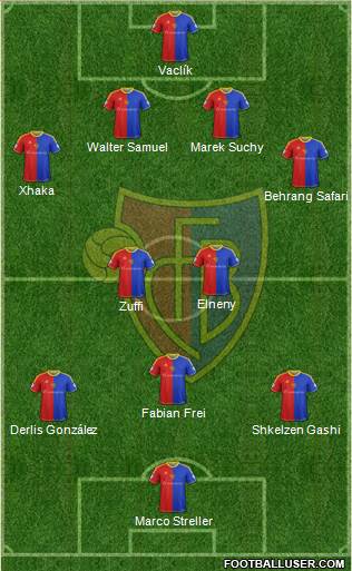 FC Basel Formation 2015