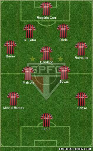 São Paulo FC Formation 2015
