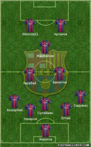 F.C. Barcelona Formation 2015