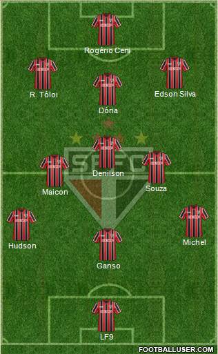 São Paulo FC Formation 2015