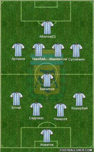 Argentina Formation 2015