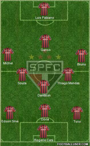 São Paulo FC Formation 2015