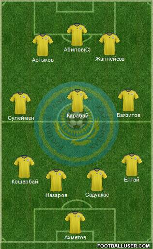 Kazakhstan Formation 2015