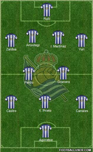 Real Sociedad S.A.D. Formation 2015