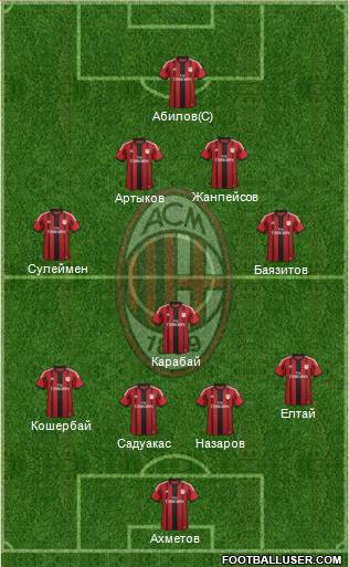 A.C. Milan Formation 2015