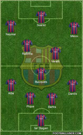 F.C. Barcelona Formation 2015