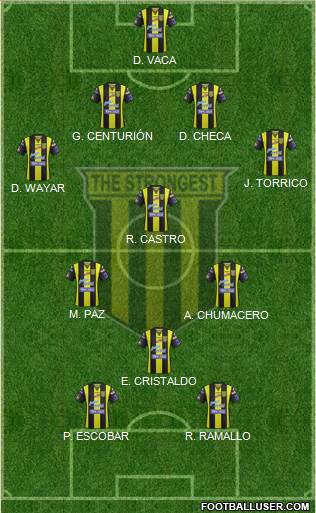 FC The Strongest Formation 2015