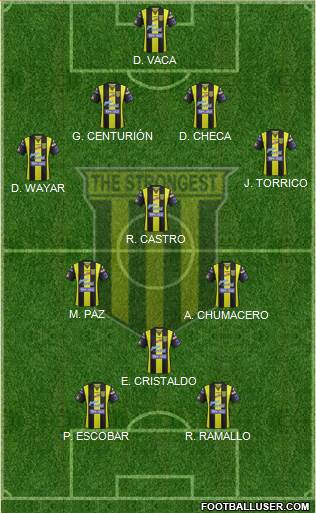 FC The Strongest football formation