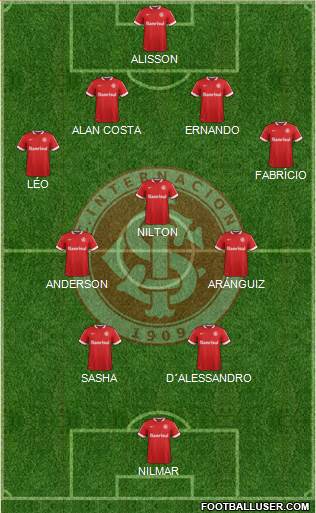 SC Internacional Formation 2015