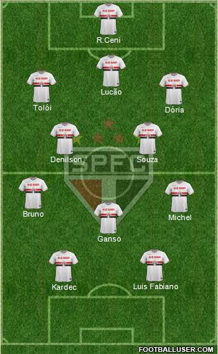 São Paulo FC Formation 2015